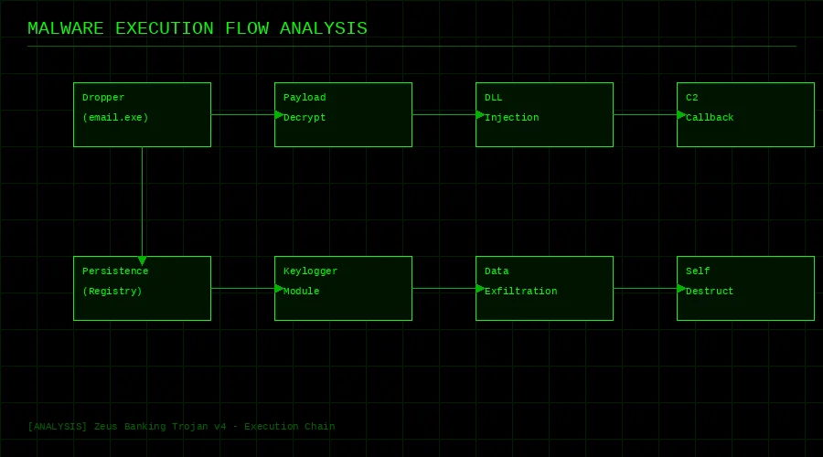 恶意软件家族关联图谱，黑料分析
