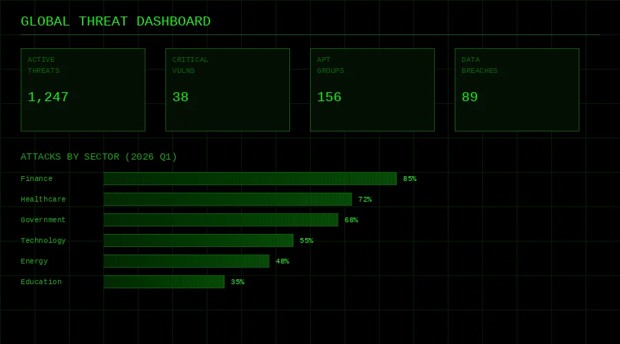 黑料网威胁情报平台仪表盘，展示全球 黑料 攻击态势